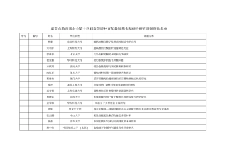 霍英东教育基金会第十四届高等院校青年教师基金基础性研究
