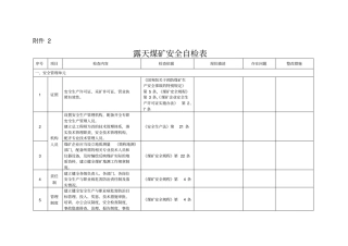 露天煤矿安全自检表