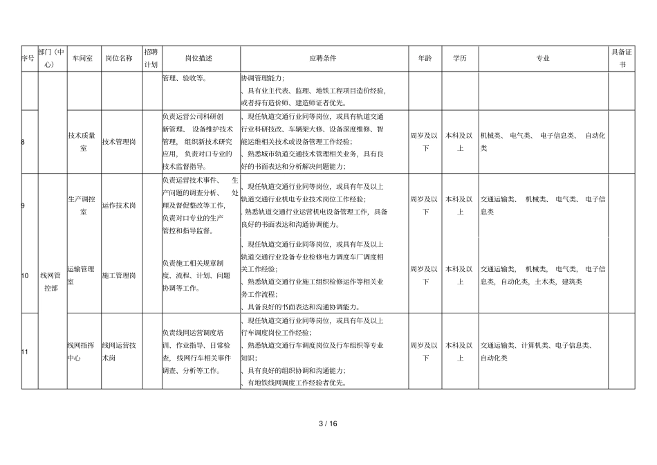 青岛地铁运营公司2019年社会招聘岗位需求计划_第3页