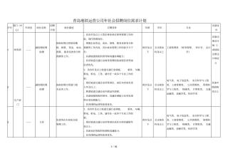 青岛地铁运营公司2019年社会招聘岗位需求计划