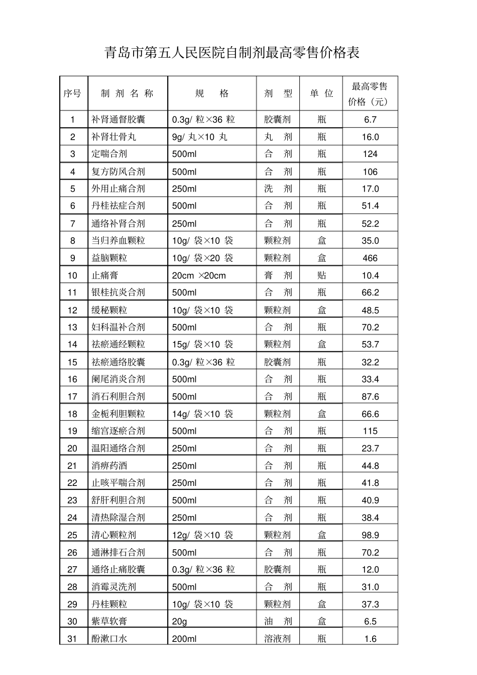 青岛第五人民医院自制剂最高零售价格表_第1页