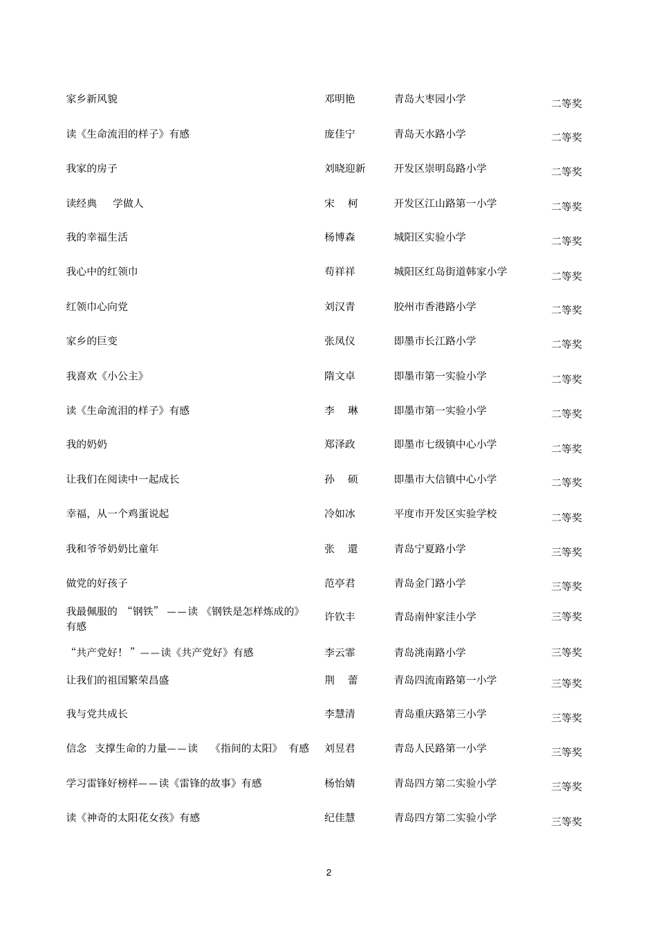 青岛首届中小学读书节参评书香校园统计解读_第2页
