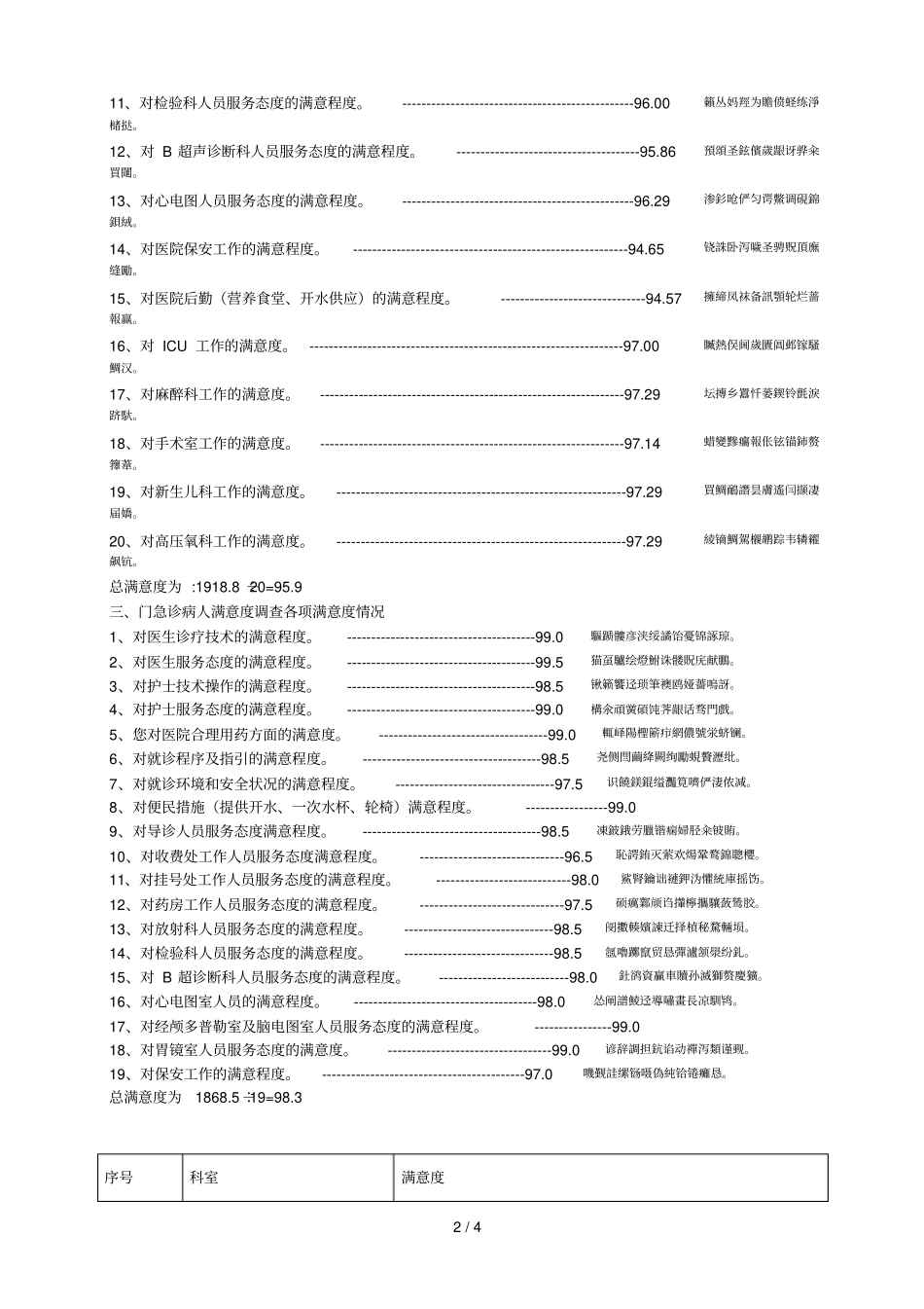 靖西人民医院年7月份满意度调查情况分析001_第2页