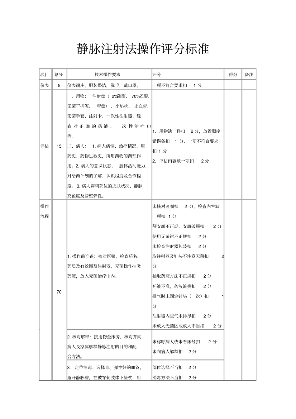 静脉注射法操作评分标准_第1页