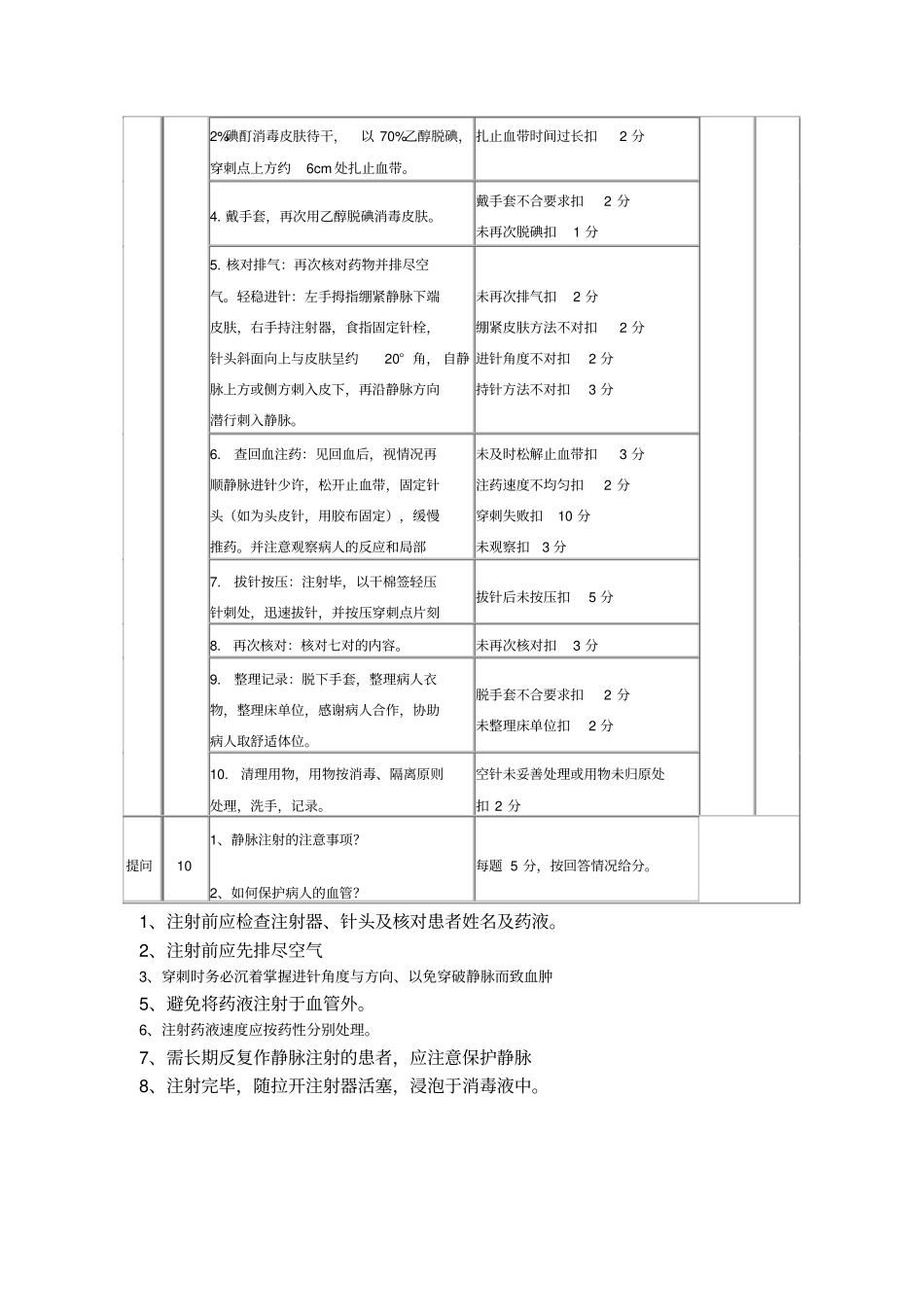 静脉注射法操作评分标准_第2页
