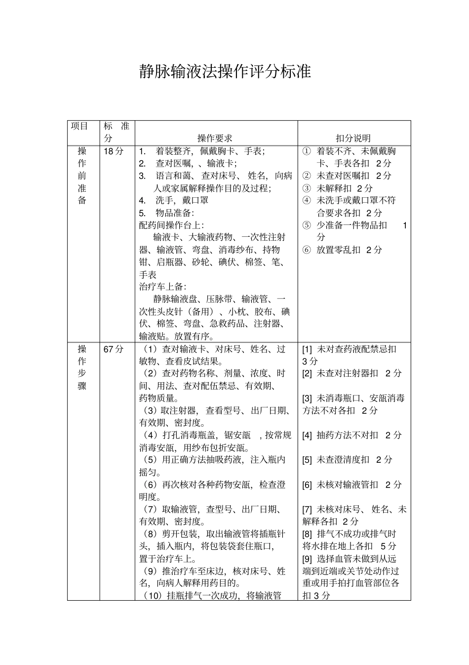 静脉输液法操作评分标准_第1页