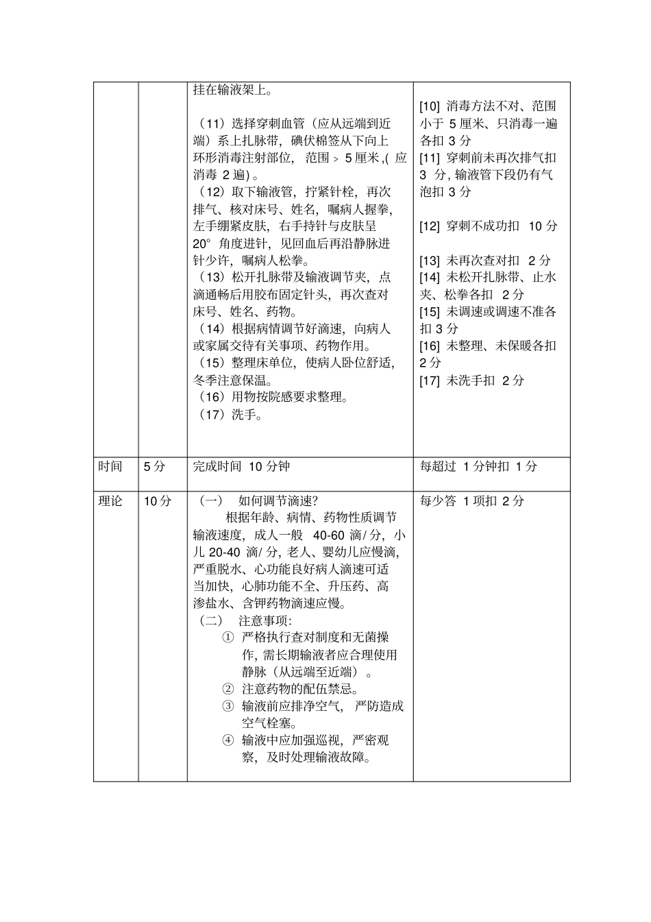静脉输液法操作评分标准_第2页