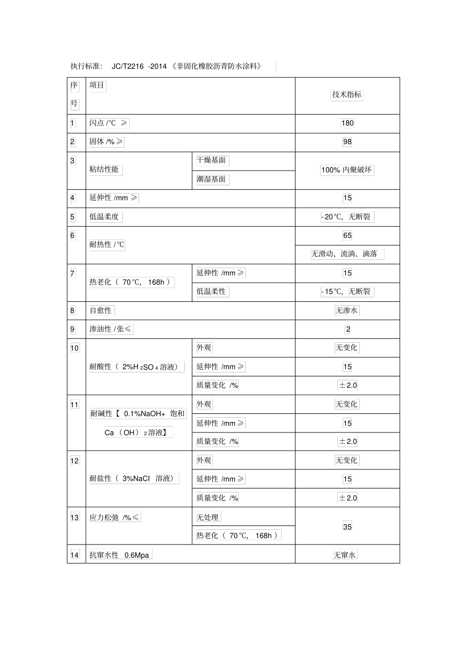 非固化橡胶沥青防水涂料_第2页