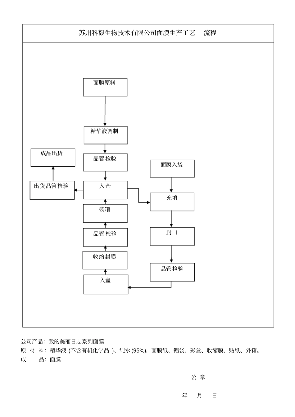面膜生产工艺流程_第1页