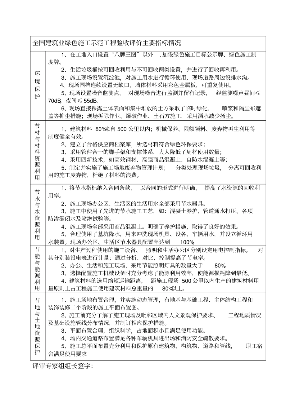 革命纪念馆目填写示范工程评审意见书申报企业表格_第3页