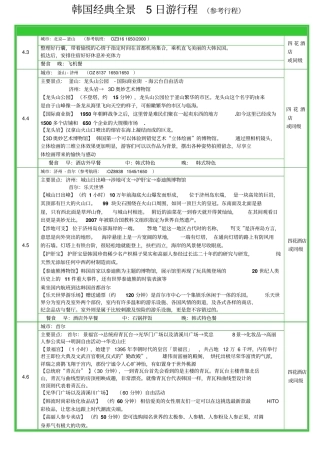 韩国经典全景5日游行程参考行程