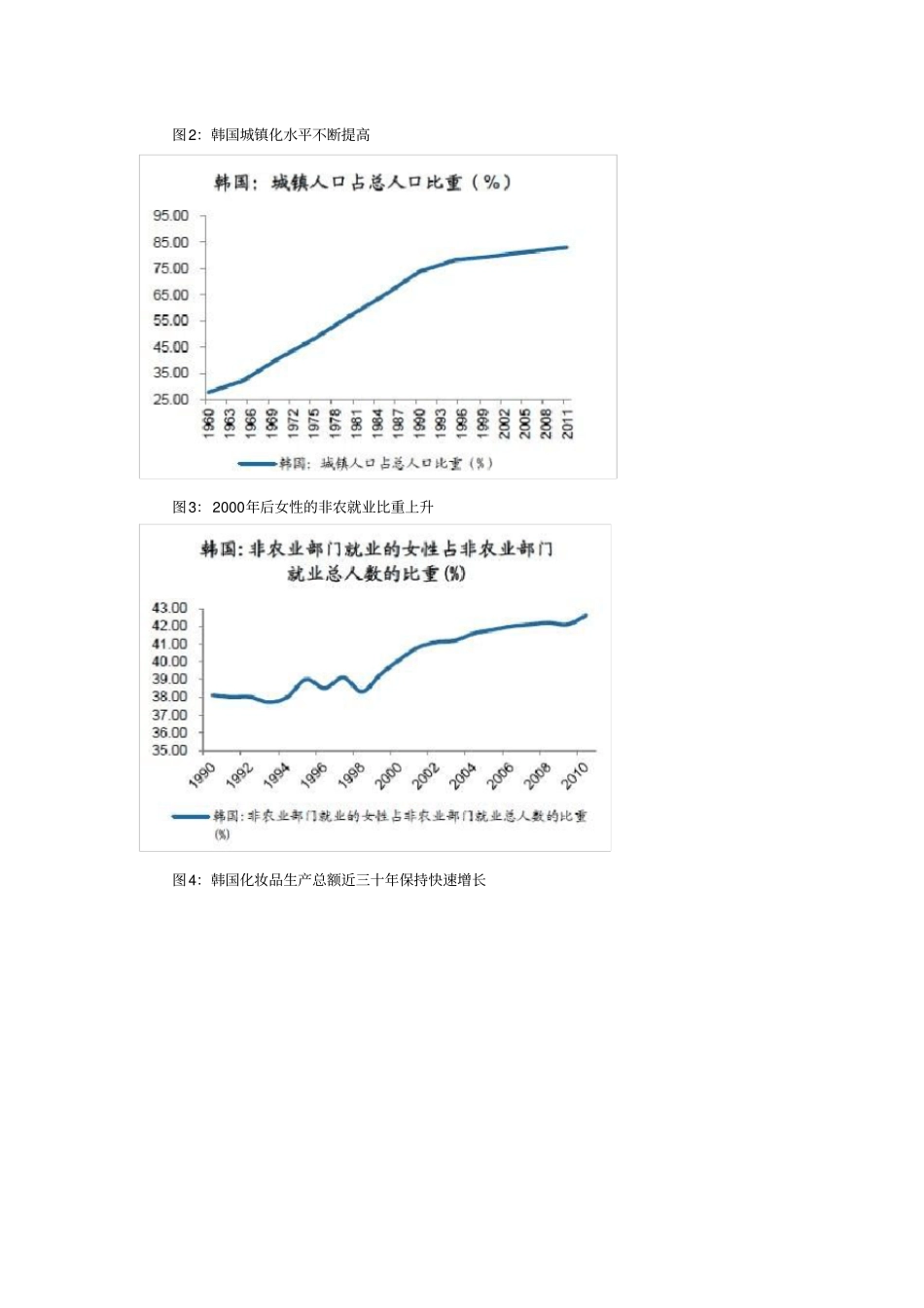 韩国化妆品行业发展研究报告管理资料_第2页