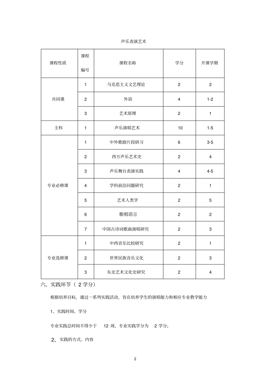 音乐学院艺术硕士学位研究生培养方案_第2页