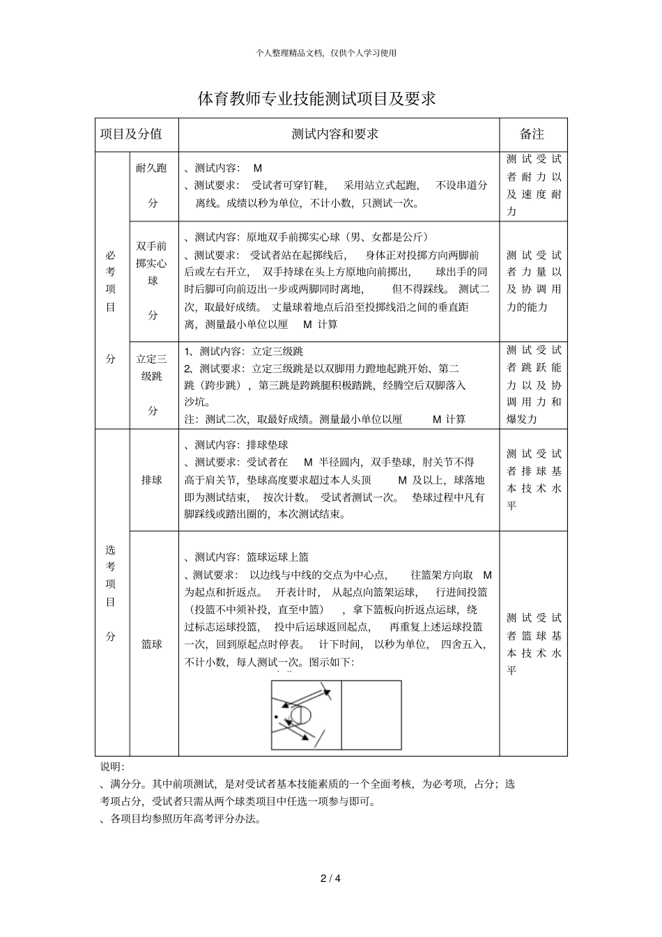 音乐教师专业技能测试项目及要求_第2页