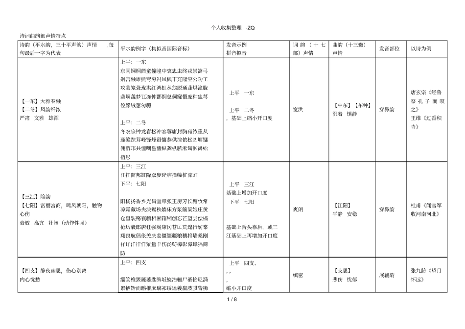 韵-诗词曲韵部声情特点_第1页