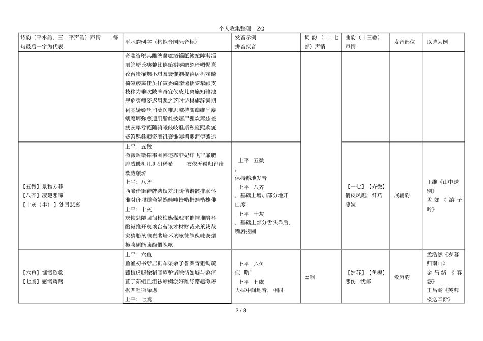 韵-诗词曲韵部声情特点_第2页