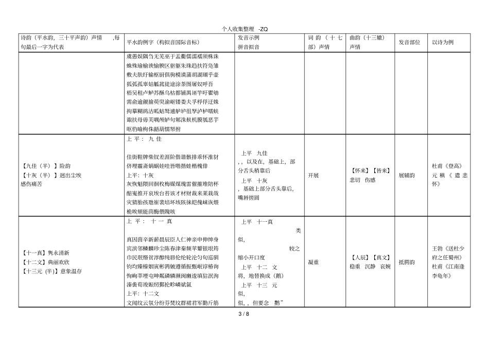 韵-诗词曲韵部声情特点_第3页
