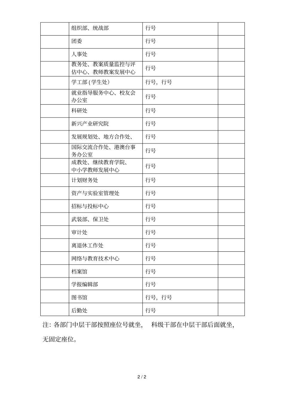 韶关学院纪律教育学习月座位安排表_第2页