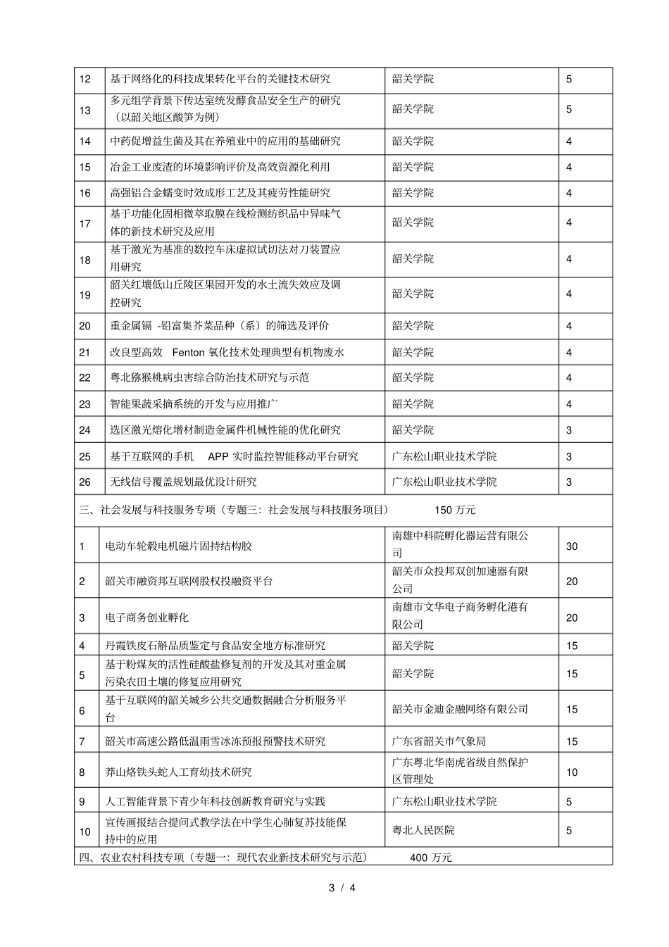 韶关2018年科技计划项目社会发展与_第3页