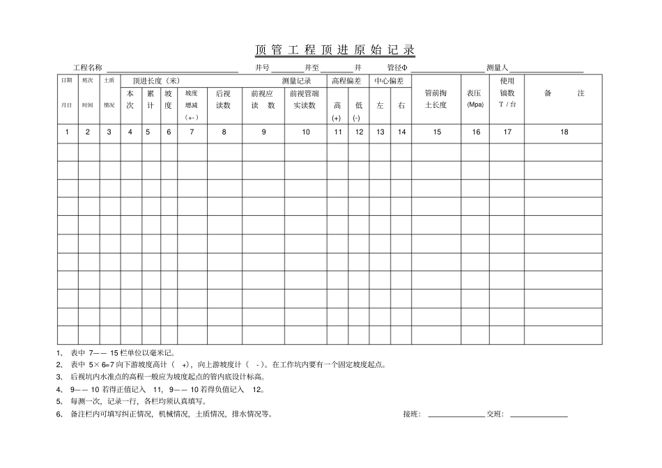 顶管工程顶进原始记录_第1页