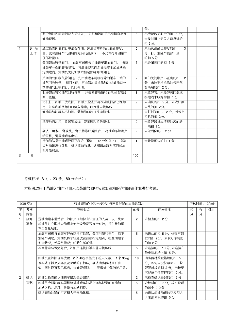 项技能之实操测验考试安全设备_第2页