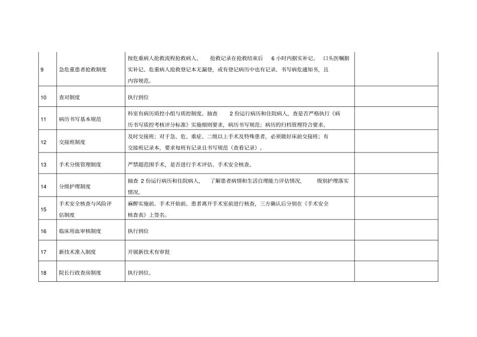 项核心制度督查表_第2页