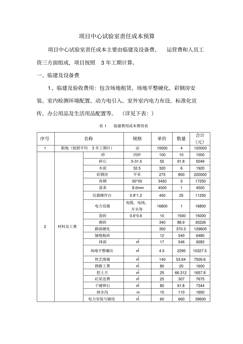 项目中心试验室责任成本预算_第1页