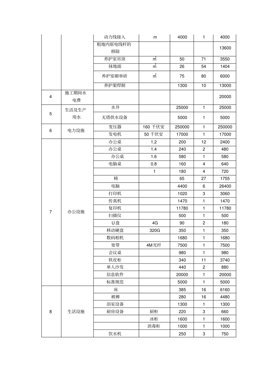 项目中心试验室责任成本预算_第2页