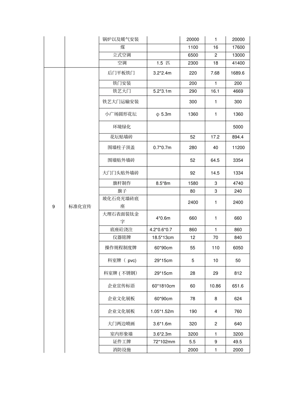 项目中心试验室责任成本预算_第3页