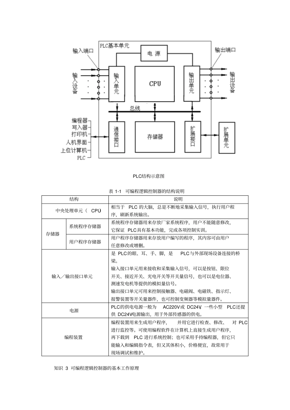 项目一初识PLC及其及系统_第3页