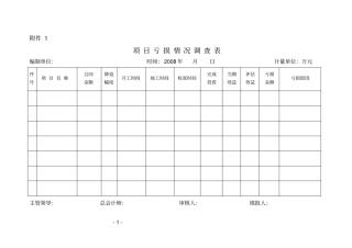 项目亏损情况调查表