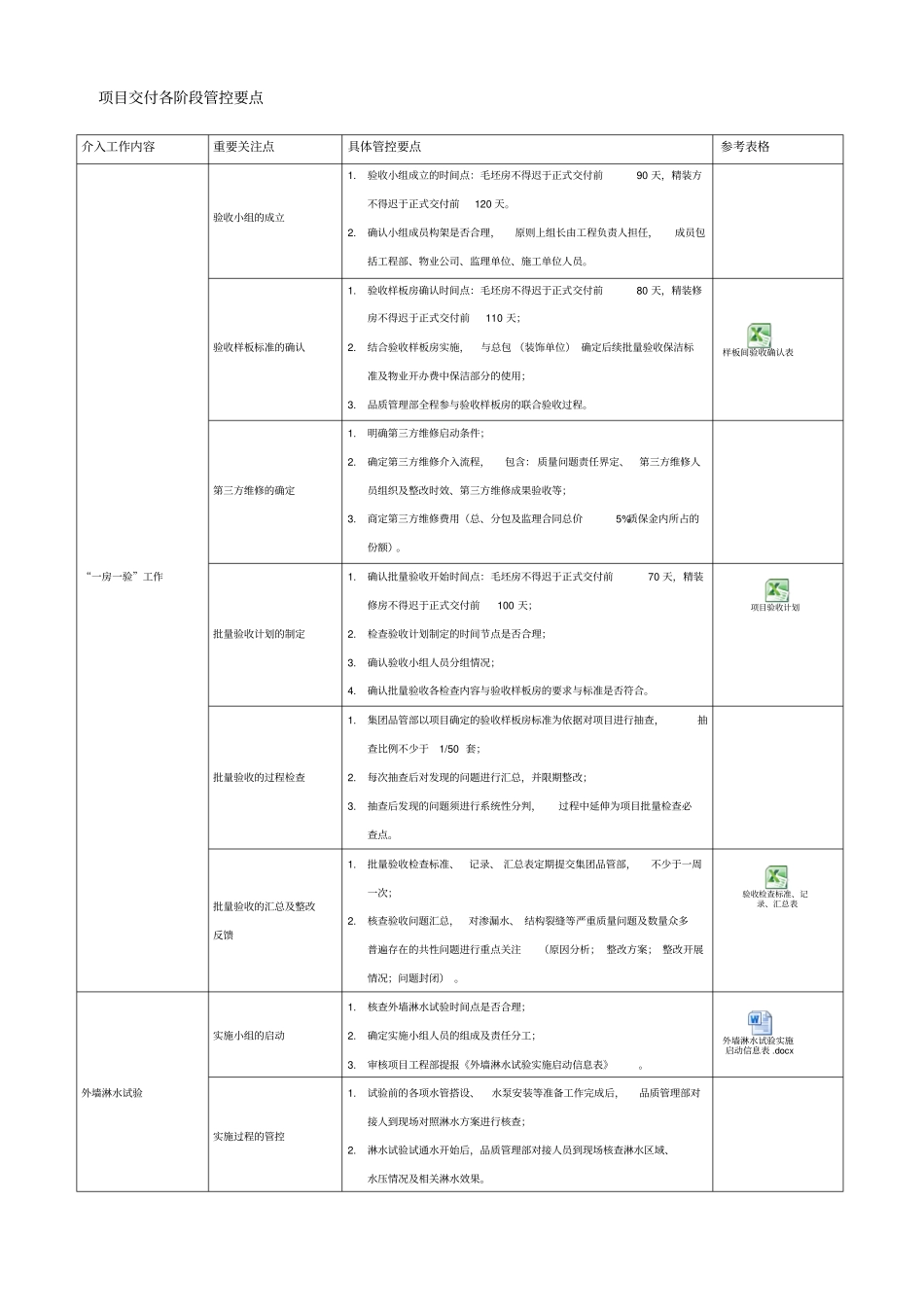 项目交付各阶段管控要点_第1页