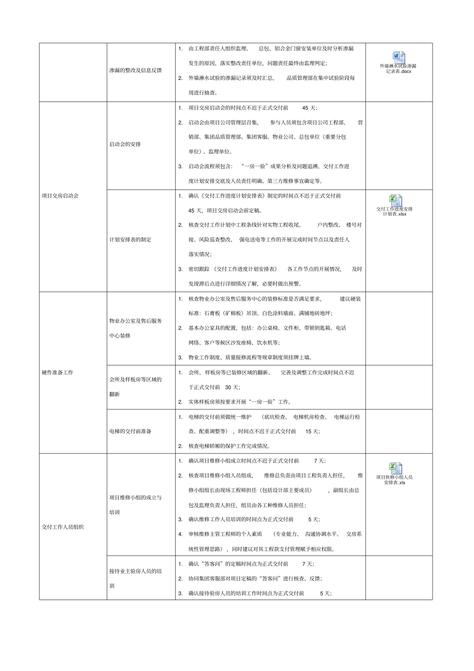 项目交付各阶段管控要点_第2页
