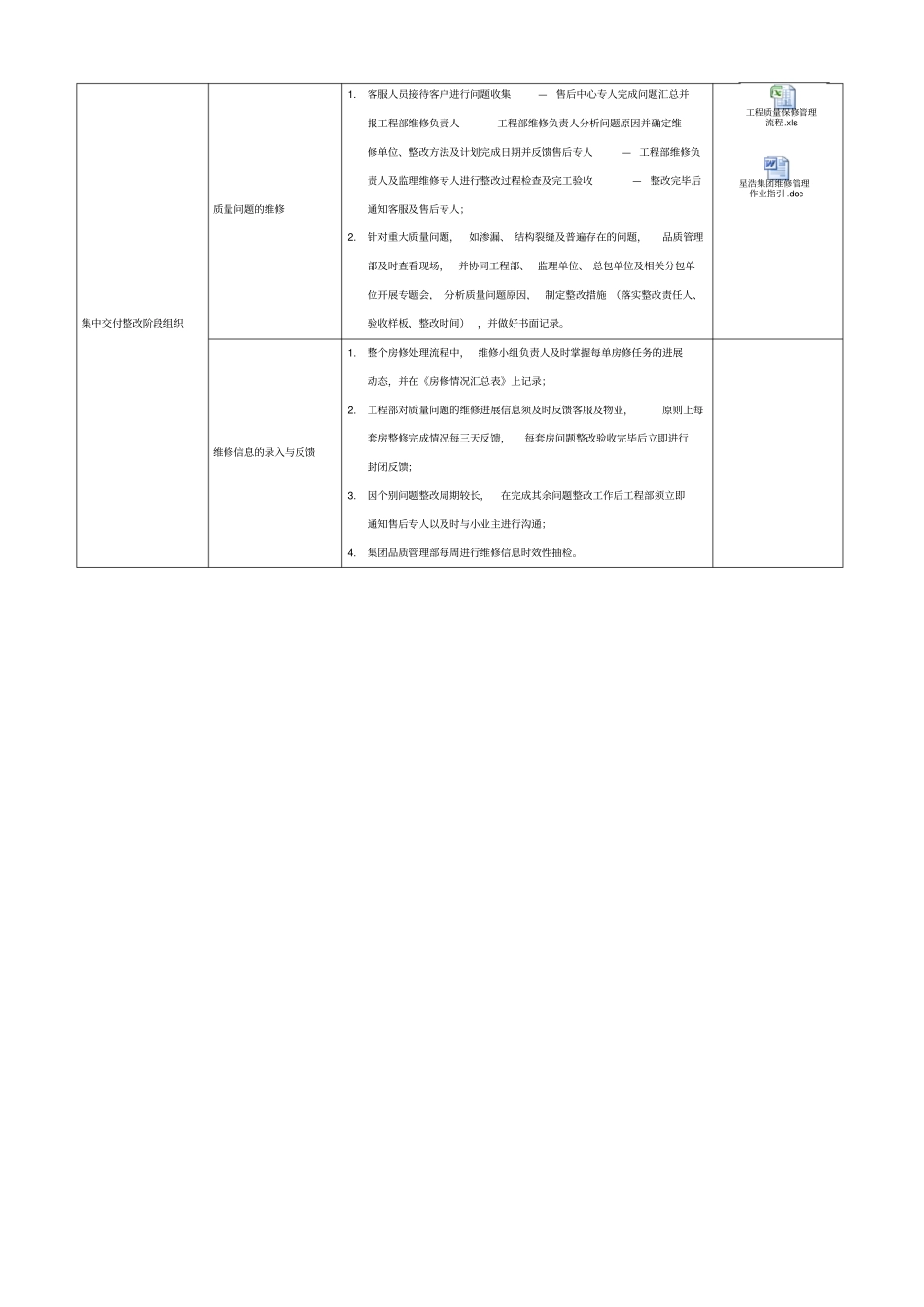 项目交付各阶段管控要点_第3页