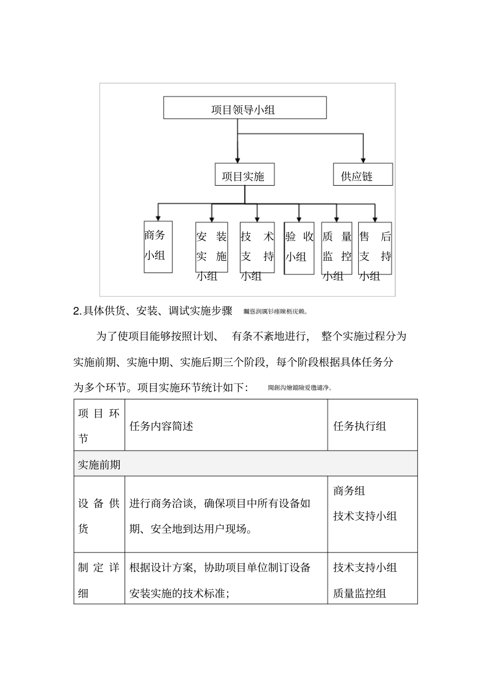 项目供货、安装和调试具体方案_第2页