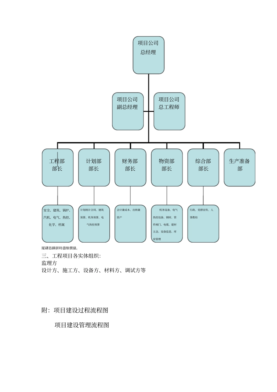 项目公司组织架构_第3页