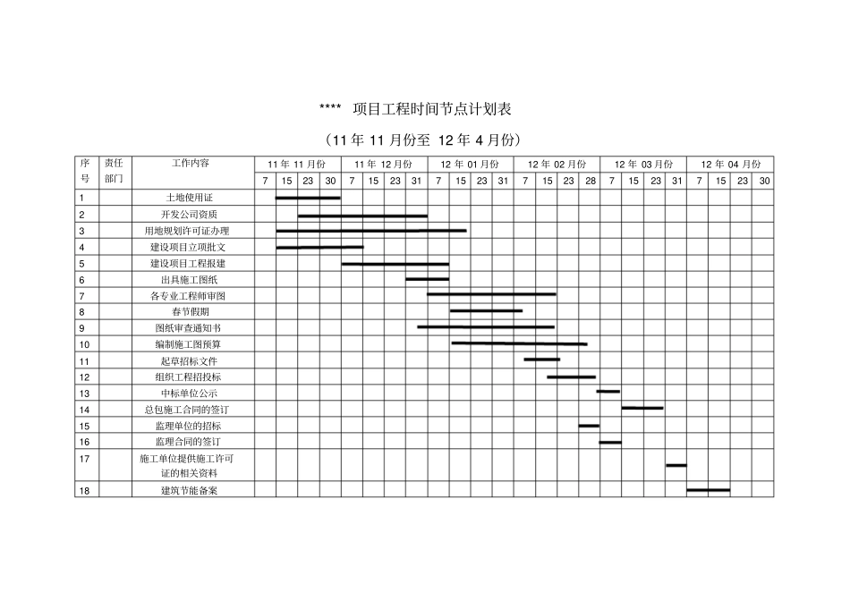 项目前期工程时间节点表_第1页