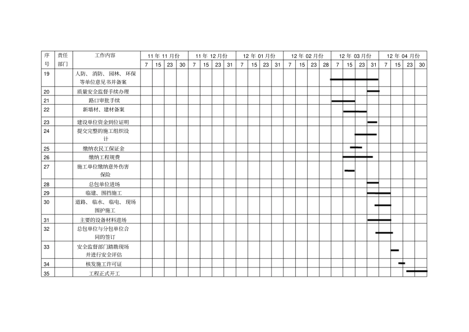 项目前期工程时间节点表_第2页