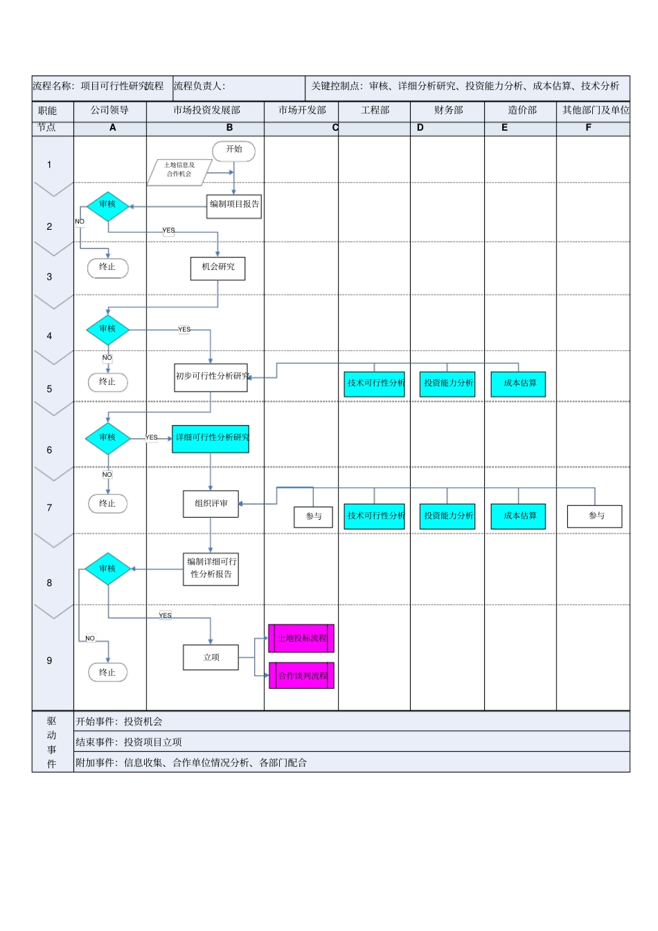 项目可行性研究分析流程_第1页