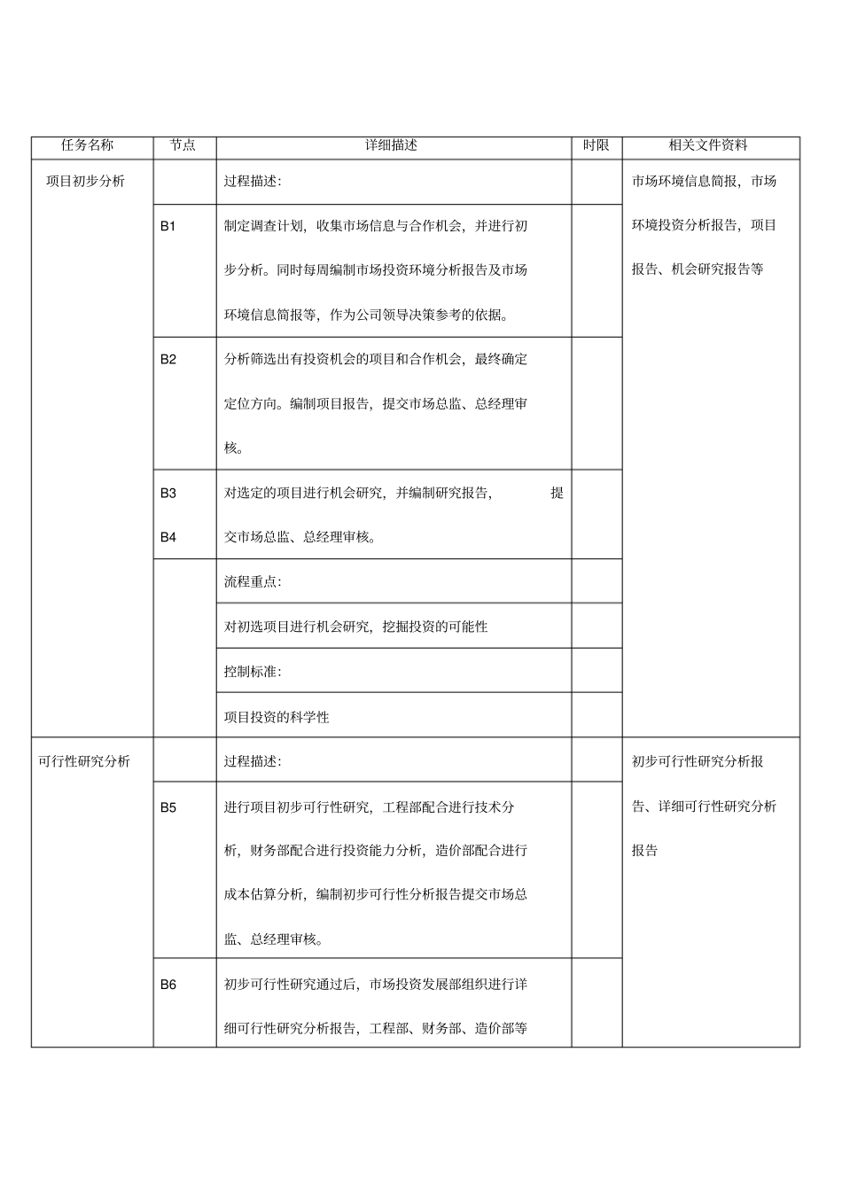 项目可行性研究分析流程_第2页