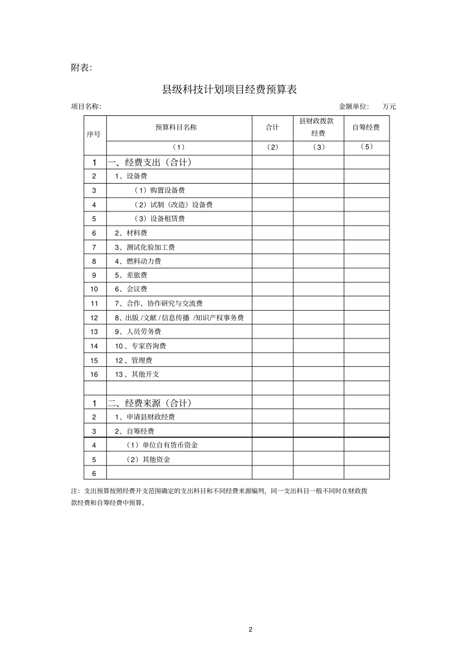 项目可行性报告及经费预算编写提纲_第2页