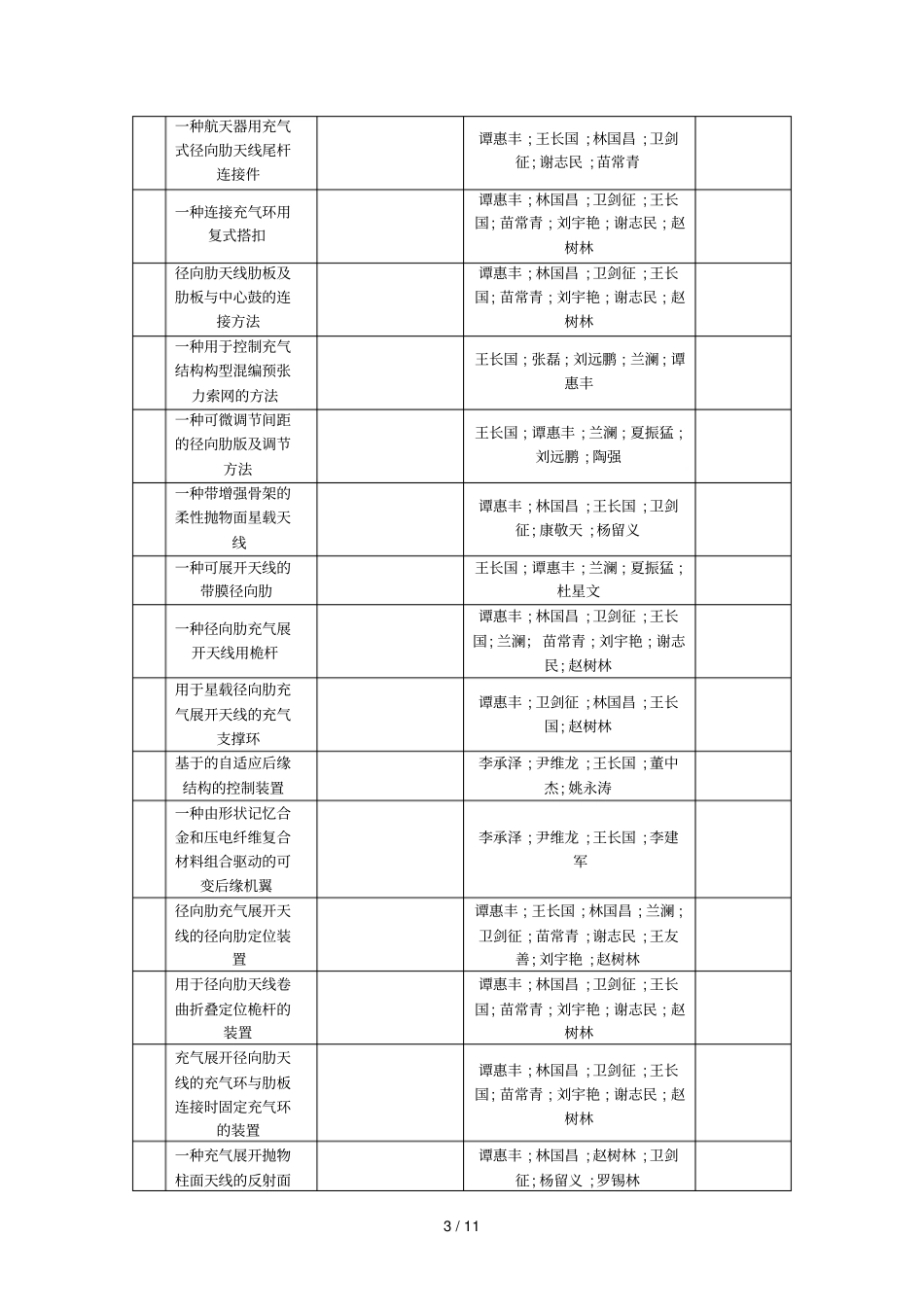 项目名称大型空间薄膜结构保型技术及应用_第3页