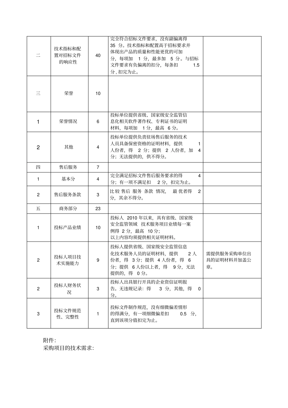 项目名称：四川安全生产预警及应急救援指挥平台建设技术_第2页