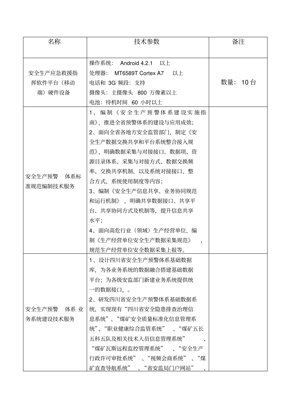 项目名称：四川安全生产预警及应急救援指挥平台建设技术_第3页