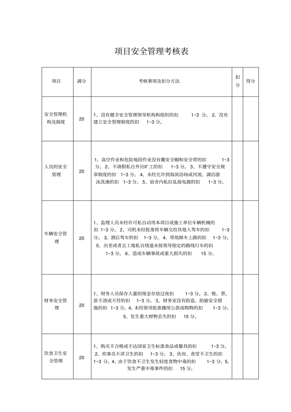 项目固定资产管理考核表_第2页