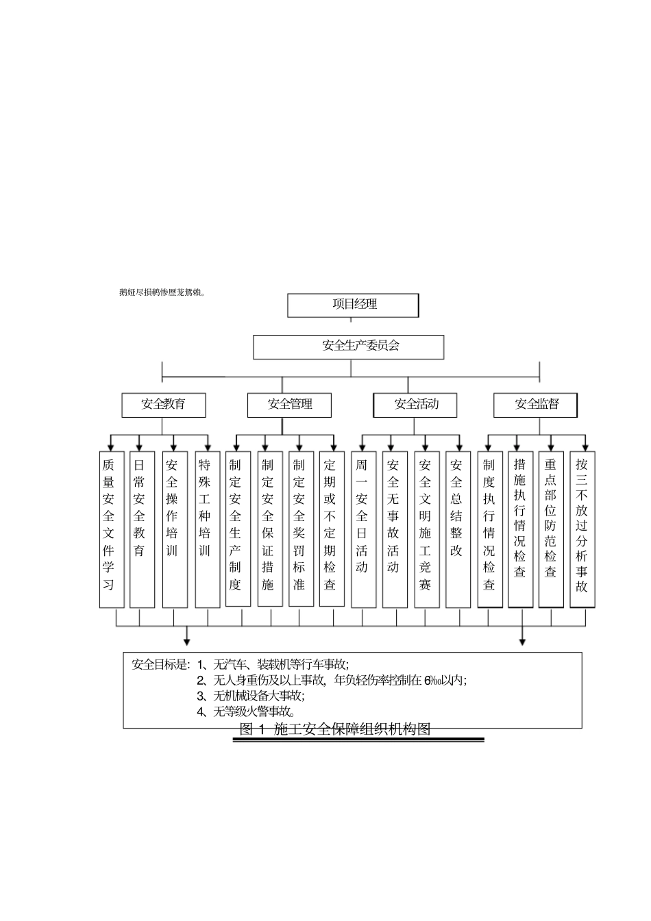 项目安全保障措施_第3页