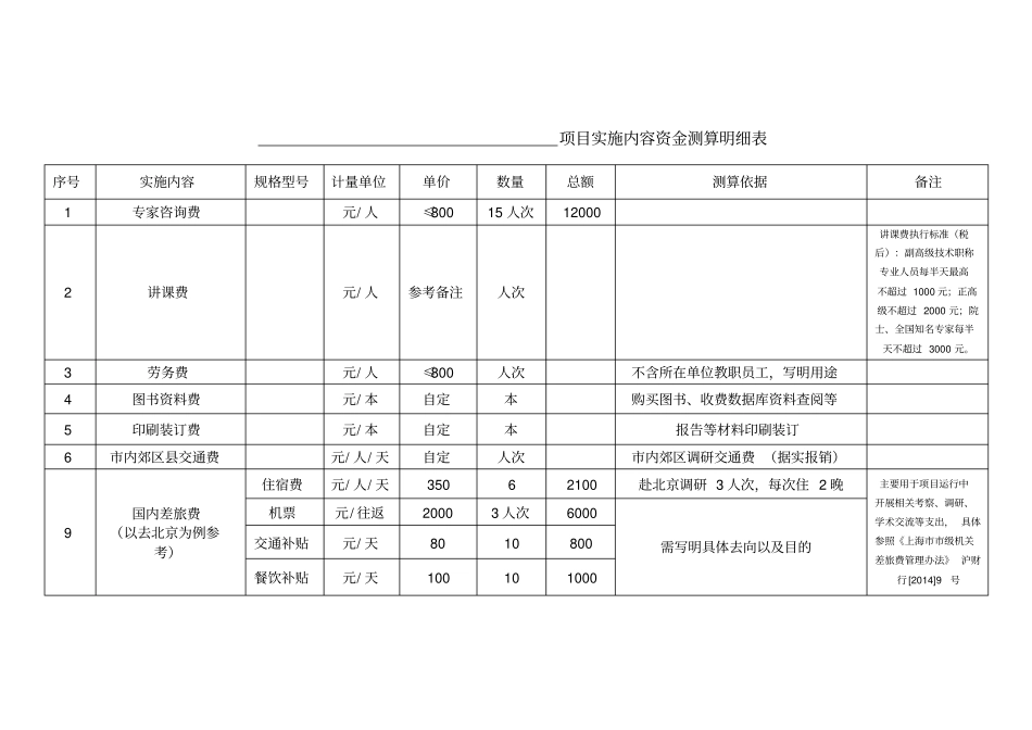 项目实施内容资金测算明细表_第1页