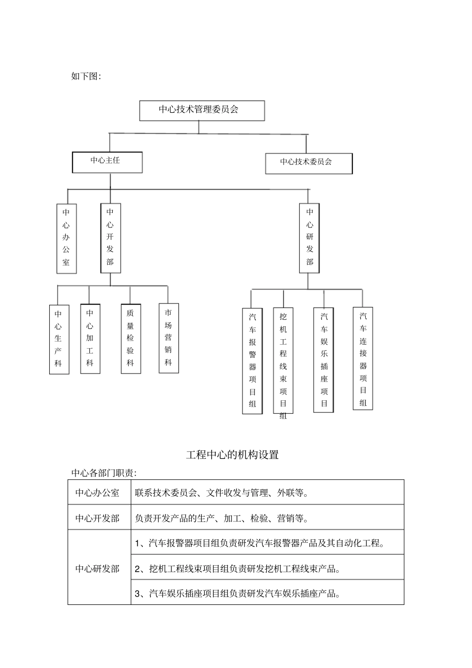 项目总结报告提纲和经费决算表资料_第3页