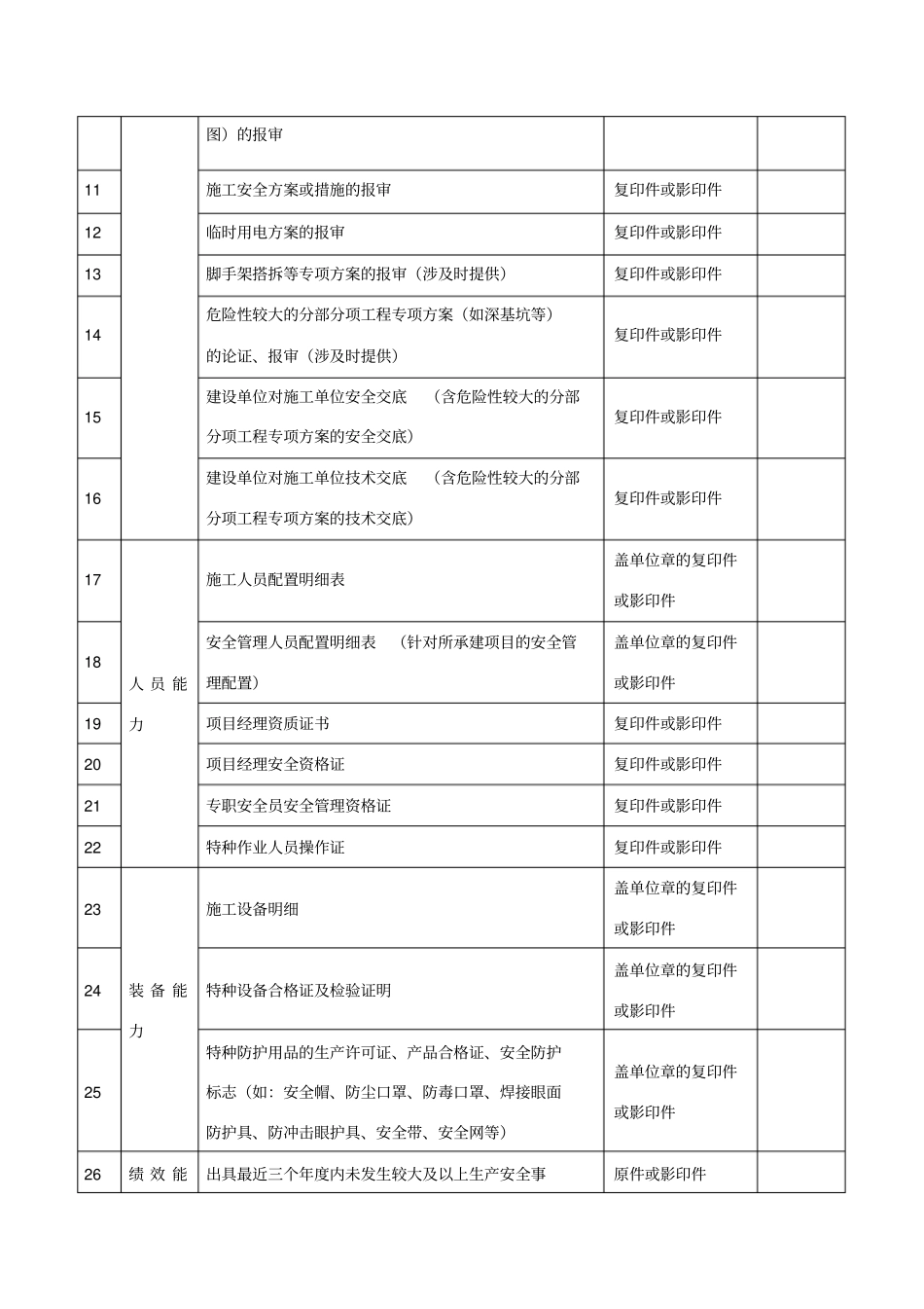 项目开工前检查确认表_第2页