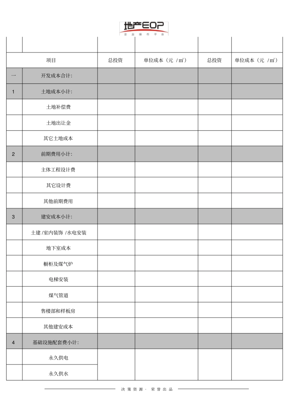 项目开发成本利润测算表_第2页
